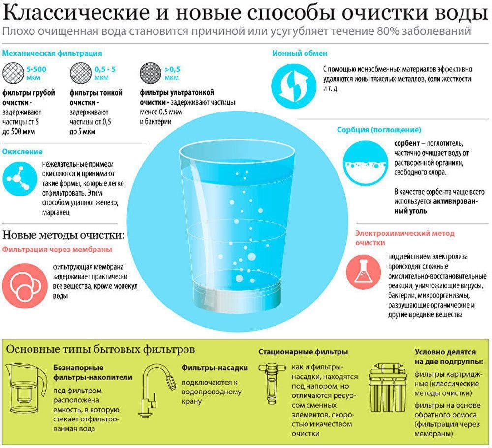 Опреснение воды: современное состояние и перспективы развития | статья в журнале «молодой ученый»