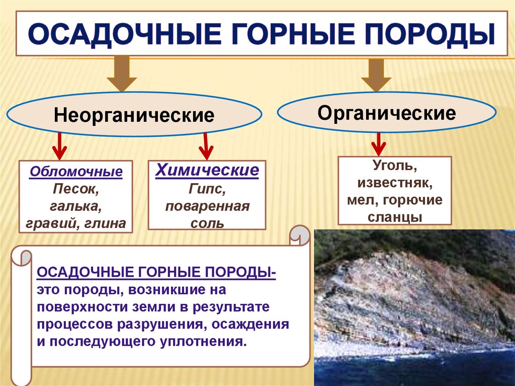 Образование горных пород. Осадочные биологические горные породы. Примеры магматических осадочных и метаморфических горных пород. Осадочная горнаые породыъ. Осдачное горное парода.