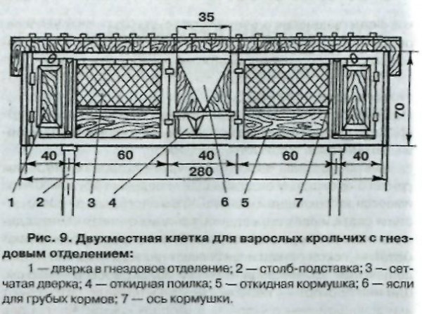 Как сделать крольчатник своими руками схема