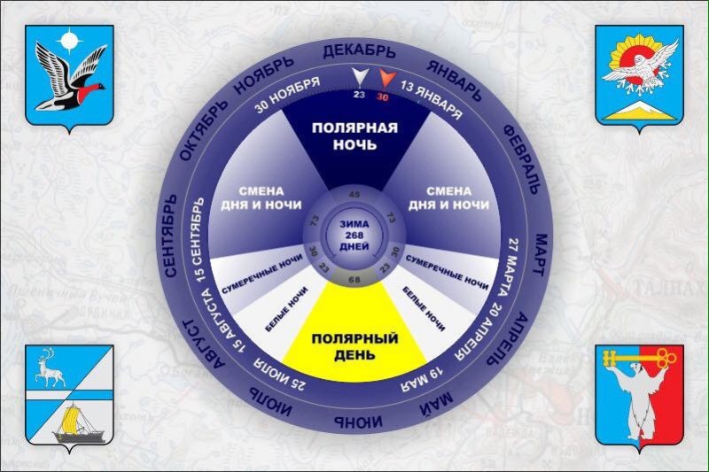 Полярная ночь схема