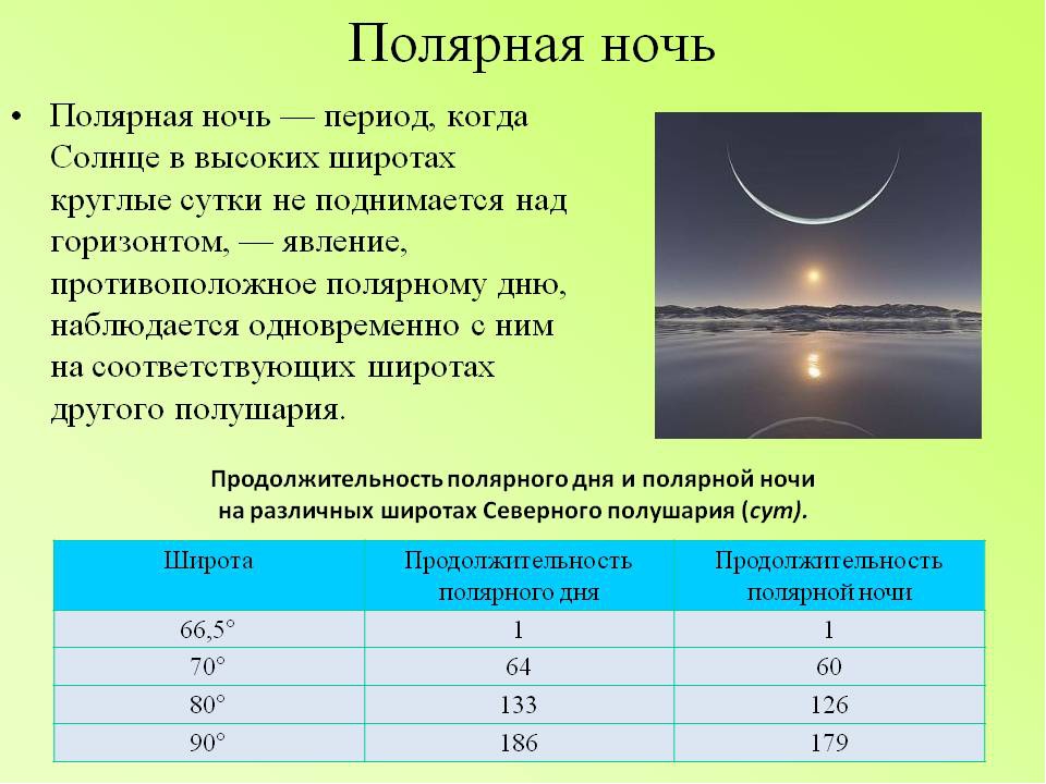 Карта полярных ночей