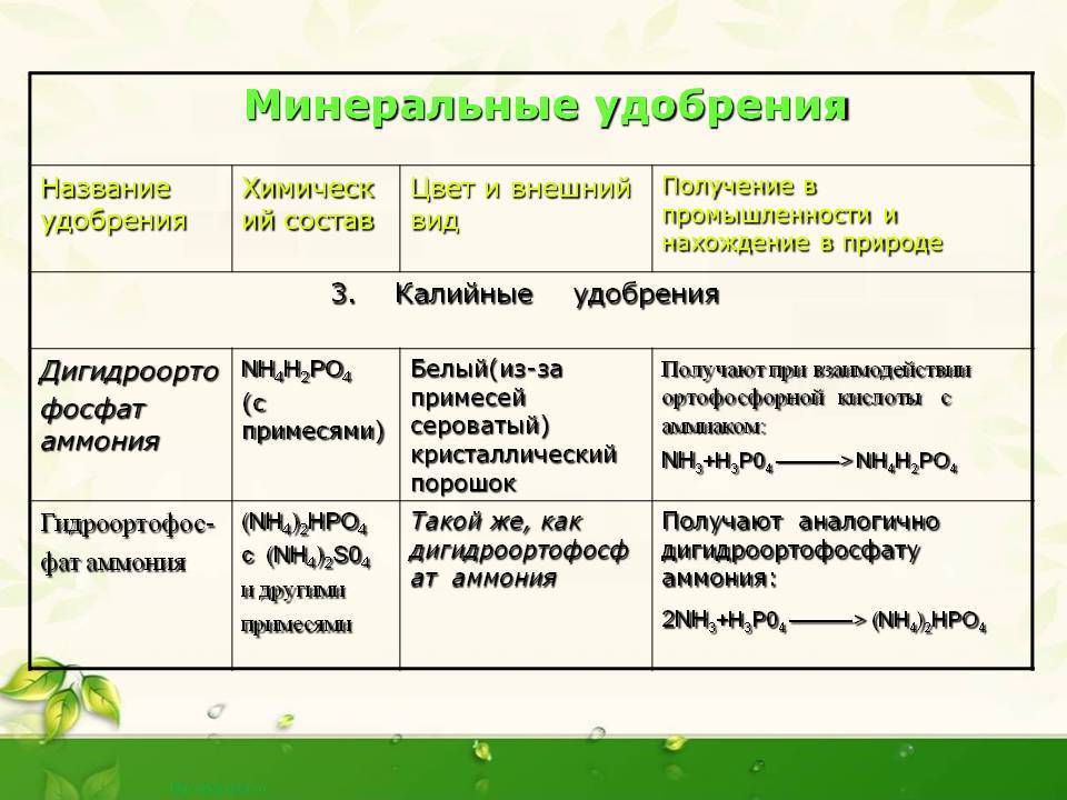 Презентация калийные удобрения