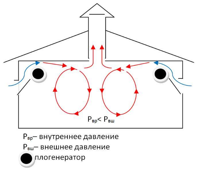 Вентиляция в курятнике своими руками схема фото из пластиковых труб