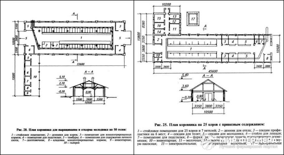 Домик для буренки или как построить коровник своими руками