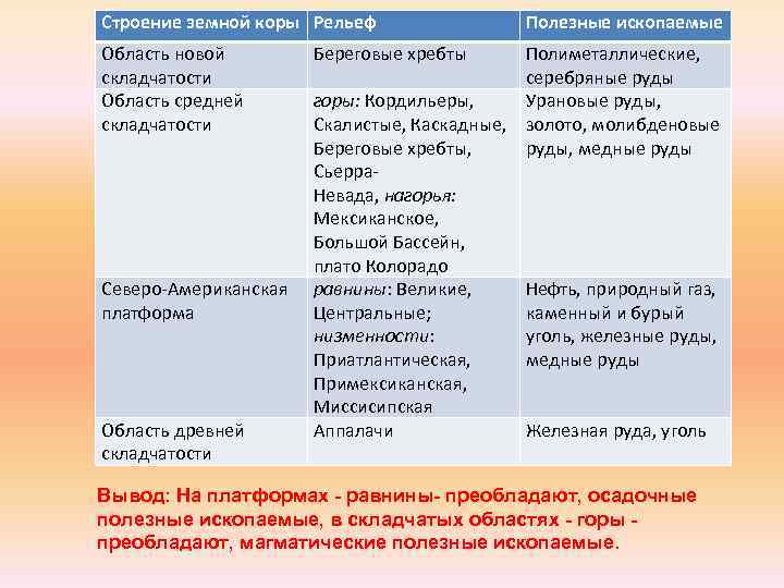 Характеристика рельефа и полезных ископаемых евразии по плану 7 класс география