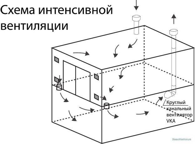 Схема вентиляция в доме своими руками схема из пластиковых труб