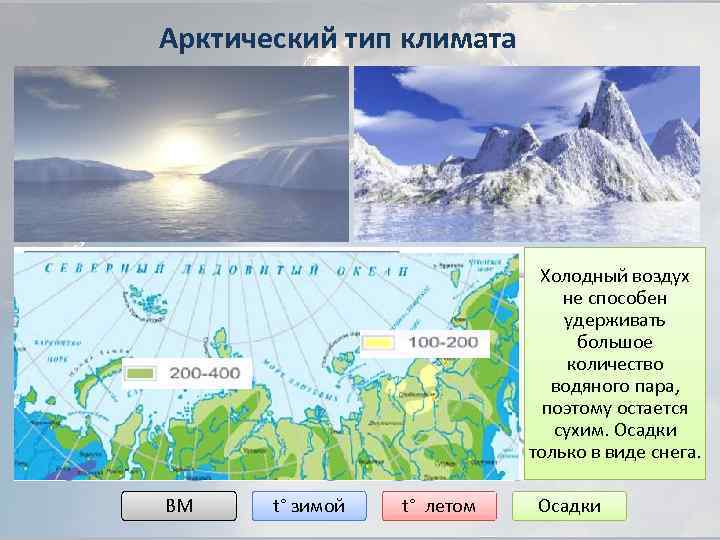 Территория полярного климата. Тип климата в Арктике. Арктический климатический пояс.