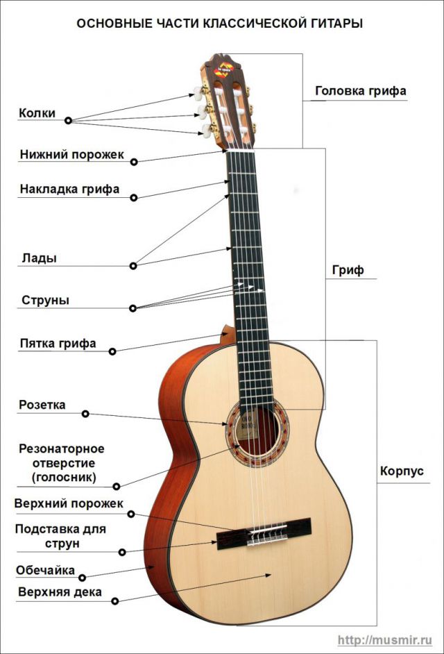 Гитара с рисунком гор на грифе