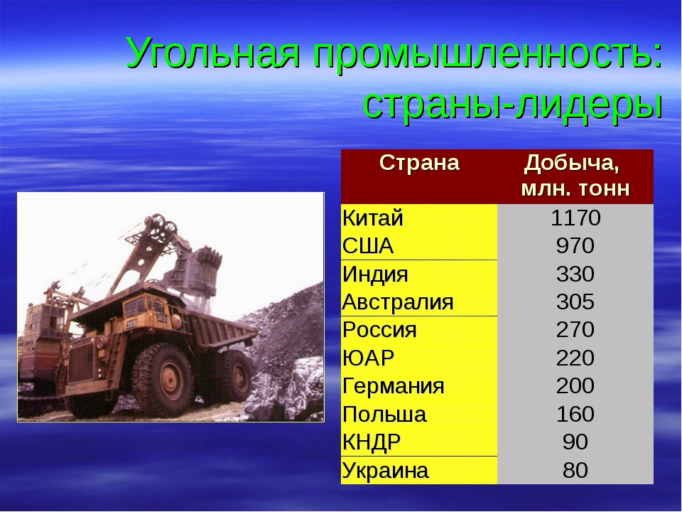 Характеристика мировой угольной промышленности по плану 10 класс