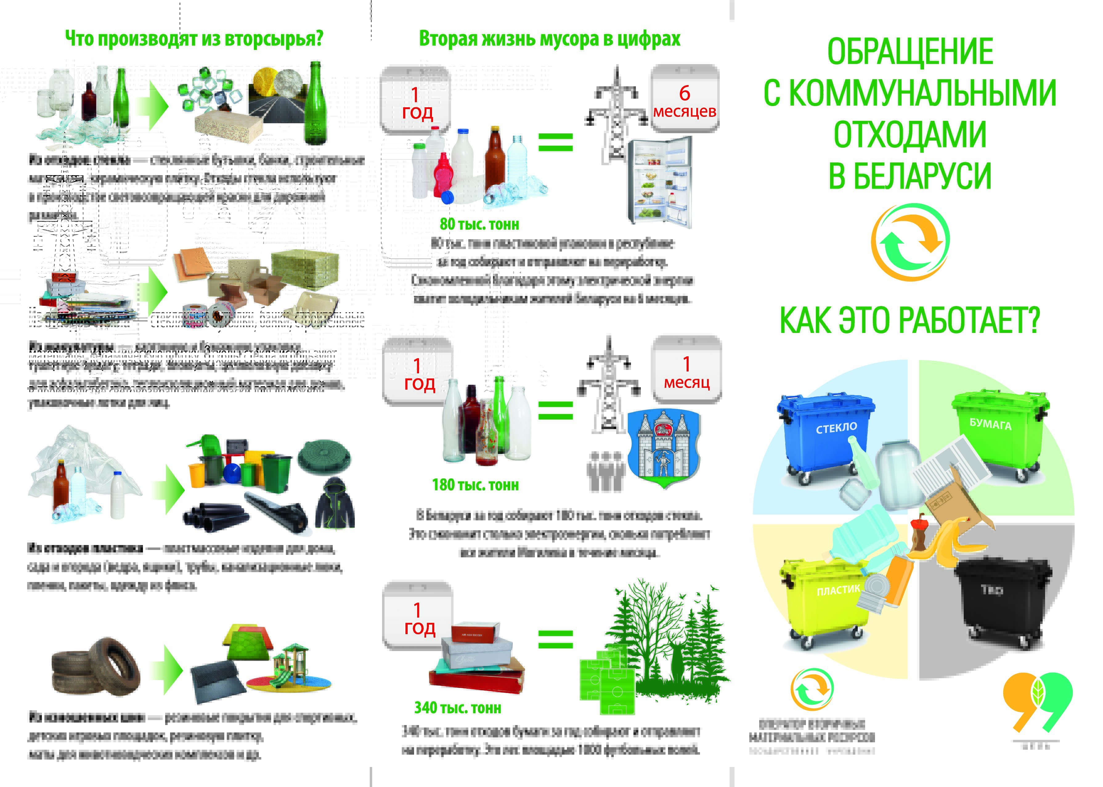 Этапы сбора отходов. Сортировка пластика для переработки схема. Схема системы переработки и утилизации ТБО.