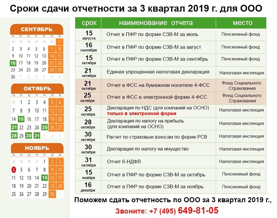 Нужно ли заполнять таблицу 2 в 4 фсс фото - PwCalc.ru