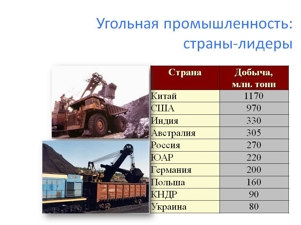 Место добычи угля в россии