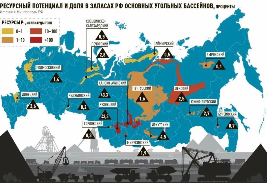 Запасы каменного угля в мире. Карта добычи угля в России. Месторождения угля в России на карте. Карта добычи угля в России 2021. Где добывают уголь в России на карте.