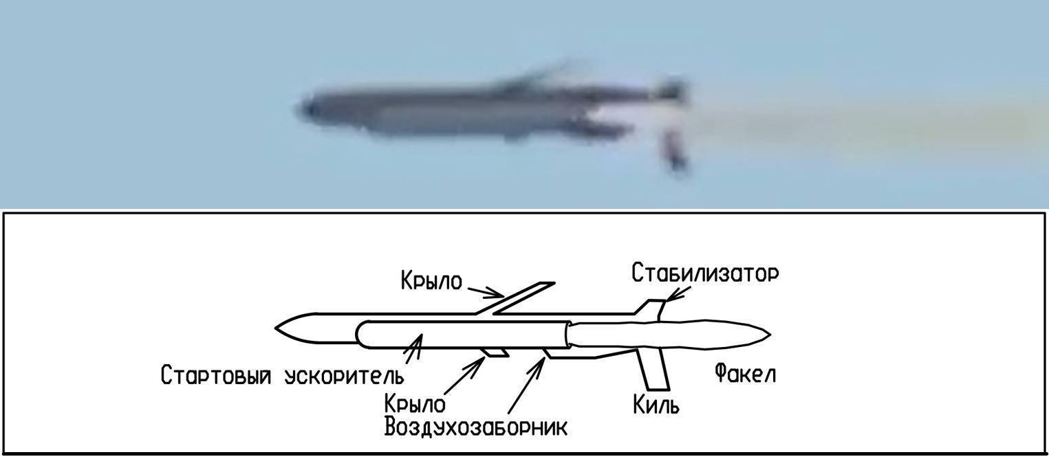 Буревестник ракета. Ядерная Крылатая ракета Буревестник. Крылатая ракета с ядерным двигателем Буревестник. Межконтинентальной крылатой ракеты «Буревестник». Ракета 9м730 Буревестник.