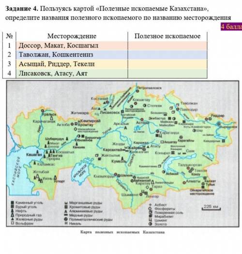 Контурная карта казахстана полезные ископаемые