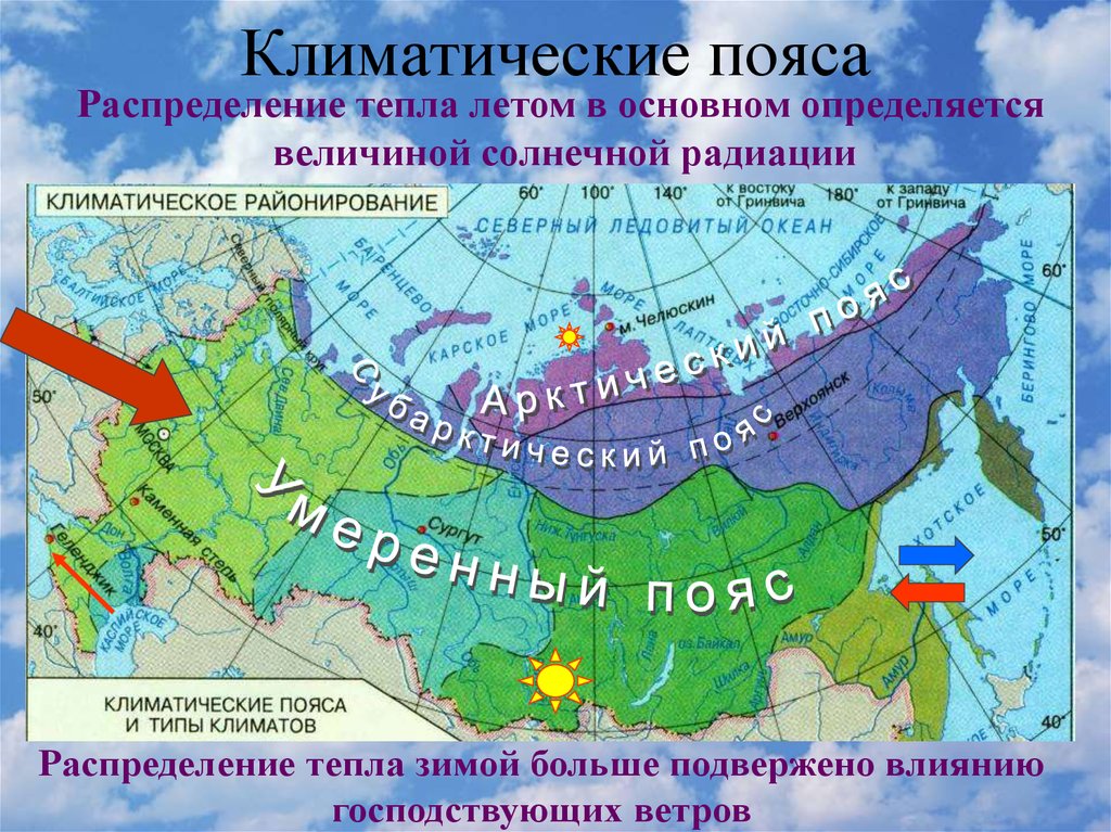 § 10. типы климатов россии