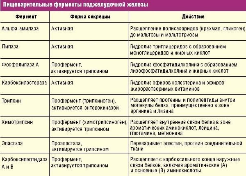 Понижался вес не развивался диабет кроме того лечащий врач назначает схему лечения
