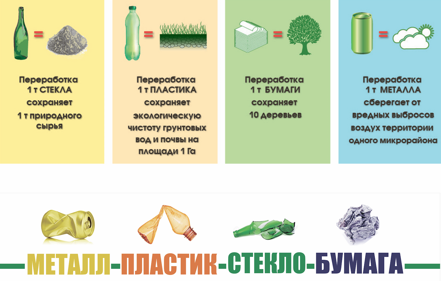 Из отходов в доходы анализ мирового опыта переработки отходов и вторичного сырья проект