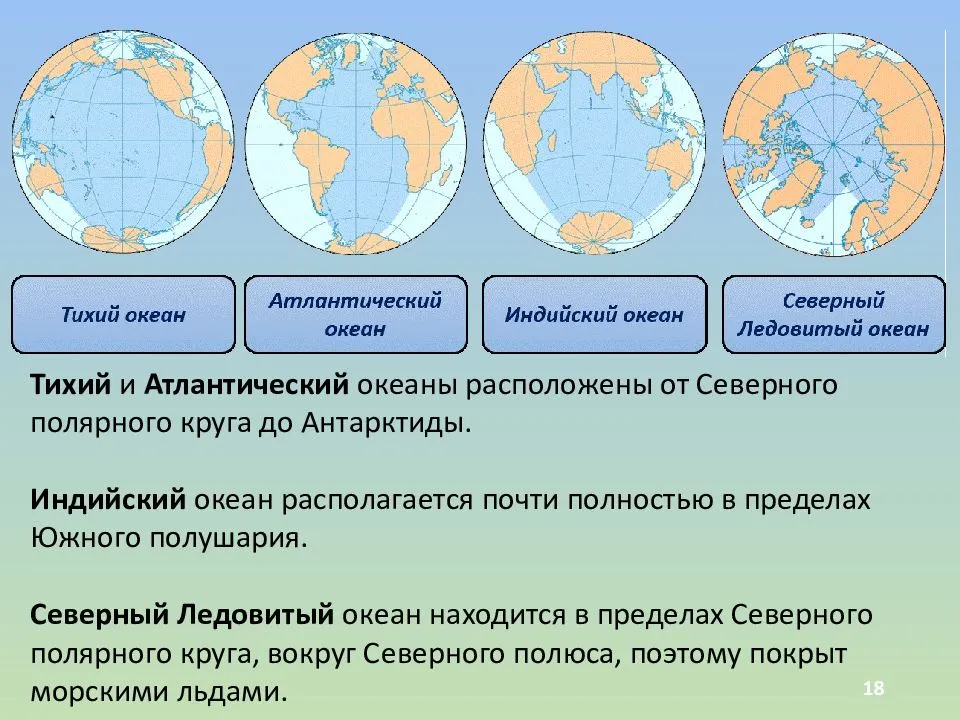 Тихий океан полярные круги. Материки и океаны. Карта полушарий с материками и Океанами. Название материков и океанов. Материки на полушариях.