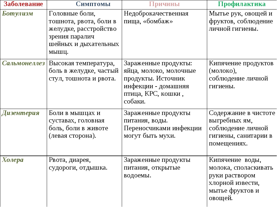 Симптомы и лечение опоясывающего герпеса у взрослых