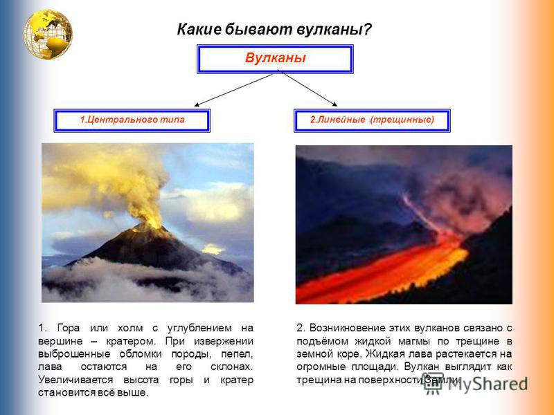 Вулканы по степени активности. Вулканы центрального и трещинного типа. Линейные и центральные вулканы. Какие бывают извержения вулканов. Извержения центрального типа.