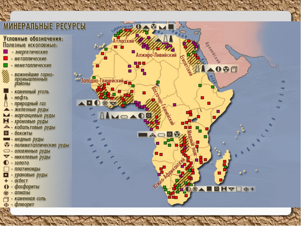 Ресурсы африки