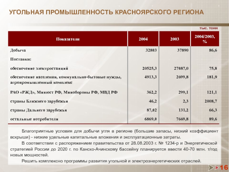 Суп от угольной промышленности