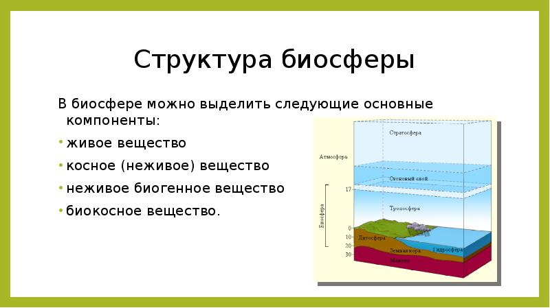 Геоэкологические особенности биосферы презентация