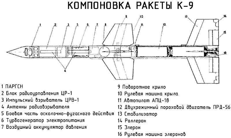 Буревестник