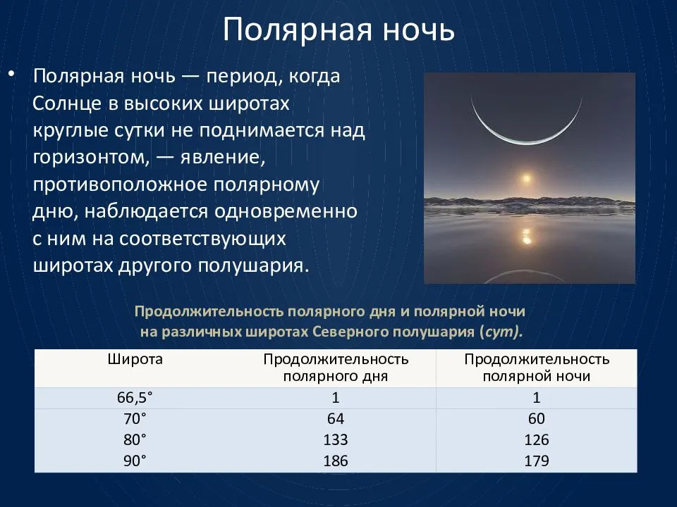 Продолжительность дня в петербурге 22 декабря. Продолжительность полярного дня и ночи. Полярный день. Полярный день и Полярная ночь. Длительность полярной ночи.