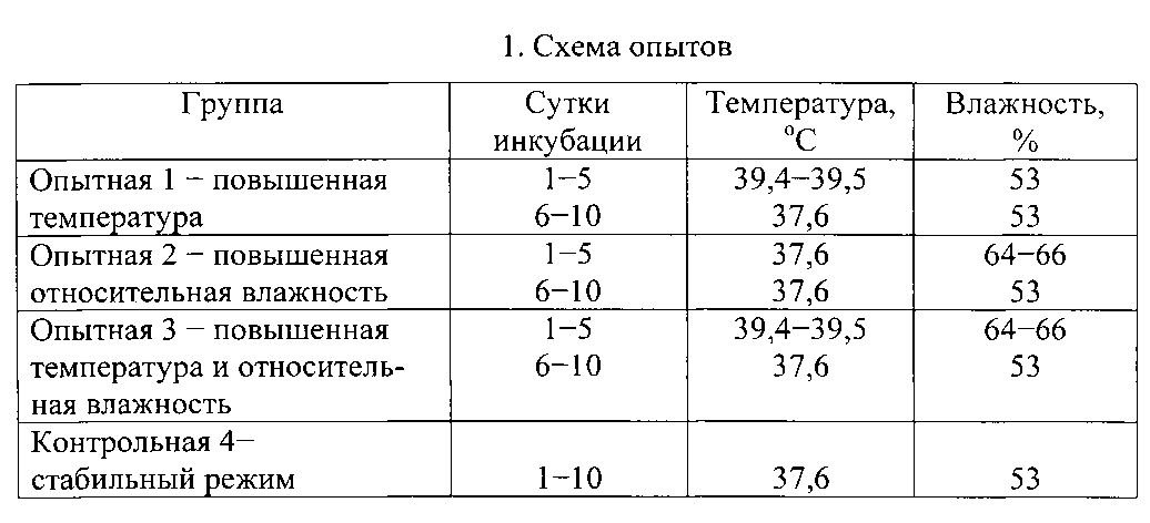 Схема вывода бройлеров