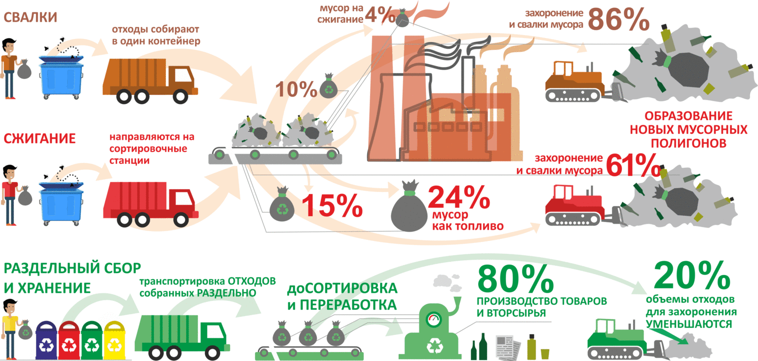 Карта переработки вторсырья