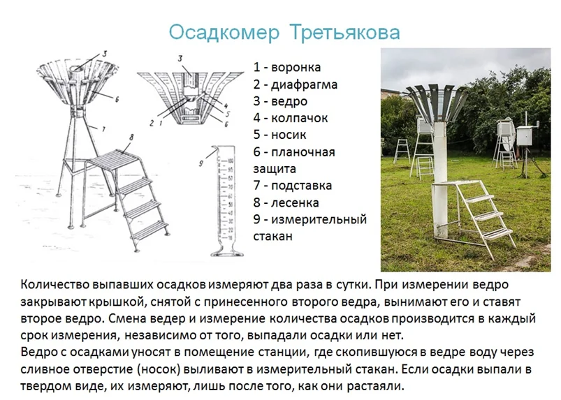 Осадки единицы. Осадкомер Третьякова 0-1. Осадкомер Третьякова принцип действия. Прибор для измерения количества осадков. Осадкомер Третьякова схема.