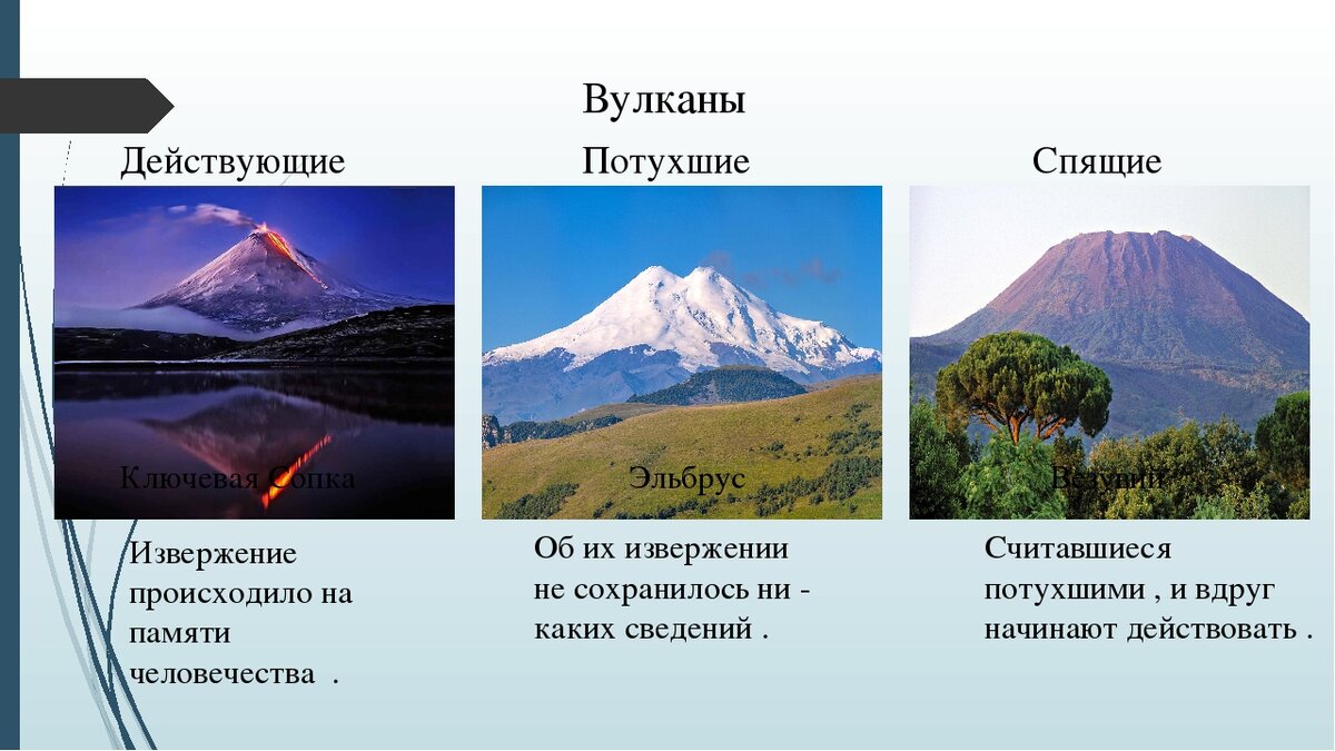 Вулканы в россии на карте с названиями, действующие на территории страны