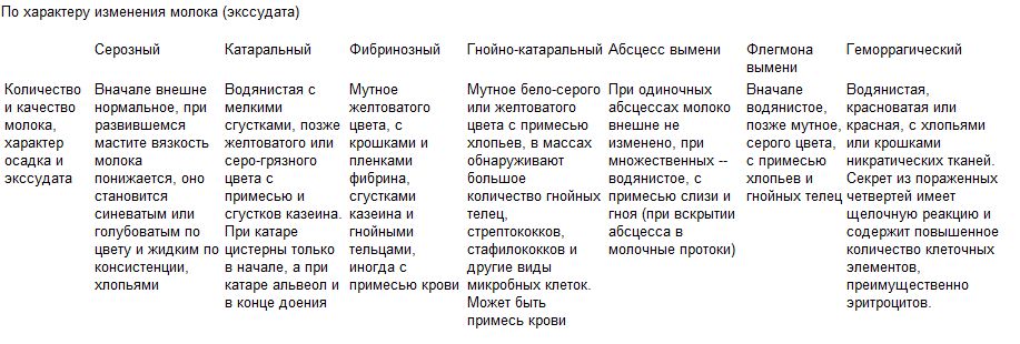 Схема лечения мастита у козы
