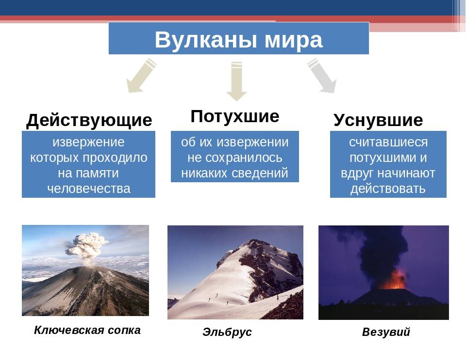 Самые крупные действующие вулканы в россии | интересный сайт