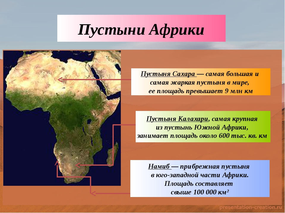 В скольких полушариях африка. Пустыни: сахара, Ливийская, Намиб, Калахари.. Пустыни Африки на карте. Пустыня сахара на карте Африки. Названия пустынь Африки.