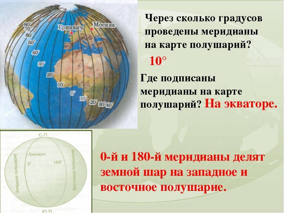 Глобус — модель земли. меридианы и параллели