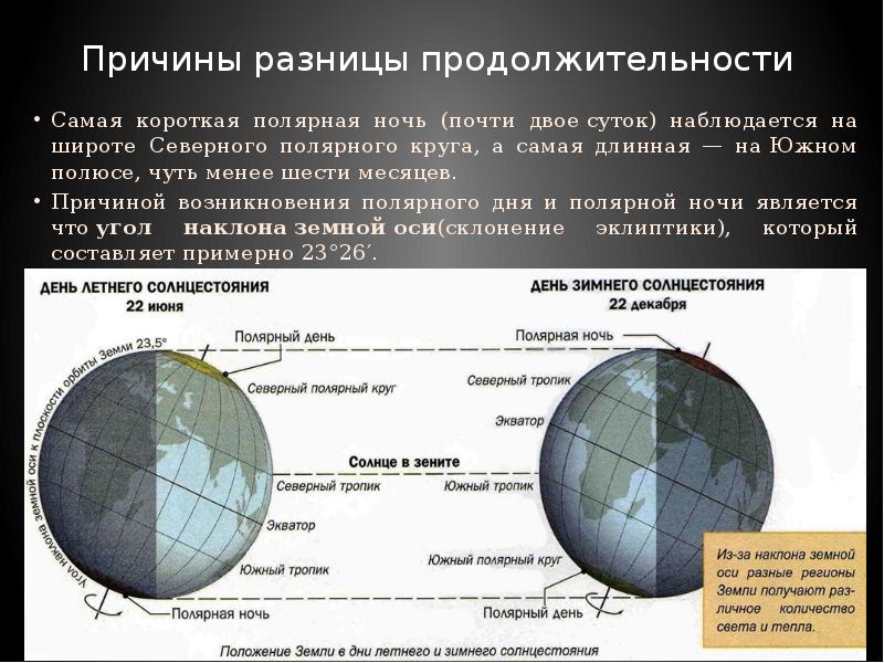 Определите по схеме где будет самая длинная ночь объясните свой ответ