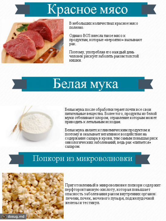 Раковые продукты. Продукты вызывающие онкологию. Красное мясо список. Продукты белое мясо.