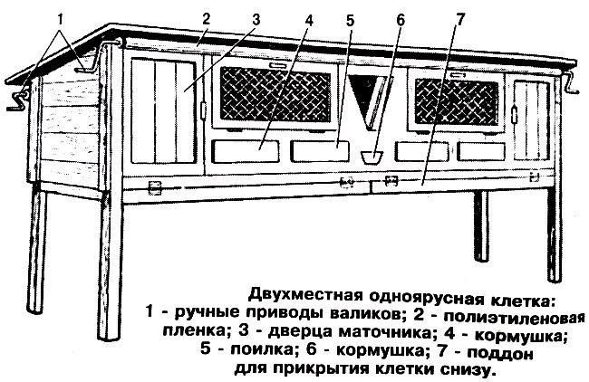 Клетки для кроликов своими руками чертежи с размерами с маточником