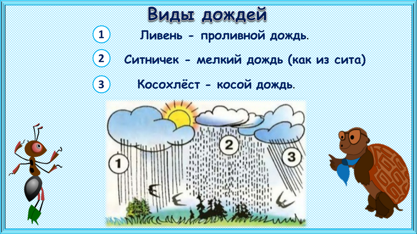 Окружающий мир 1 класс откуда. Почему идет дождь. Виды дождя. Презентация на тему дождик. Ливень косохлест ситничек.