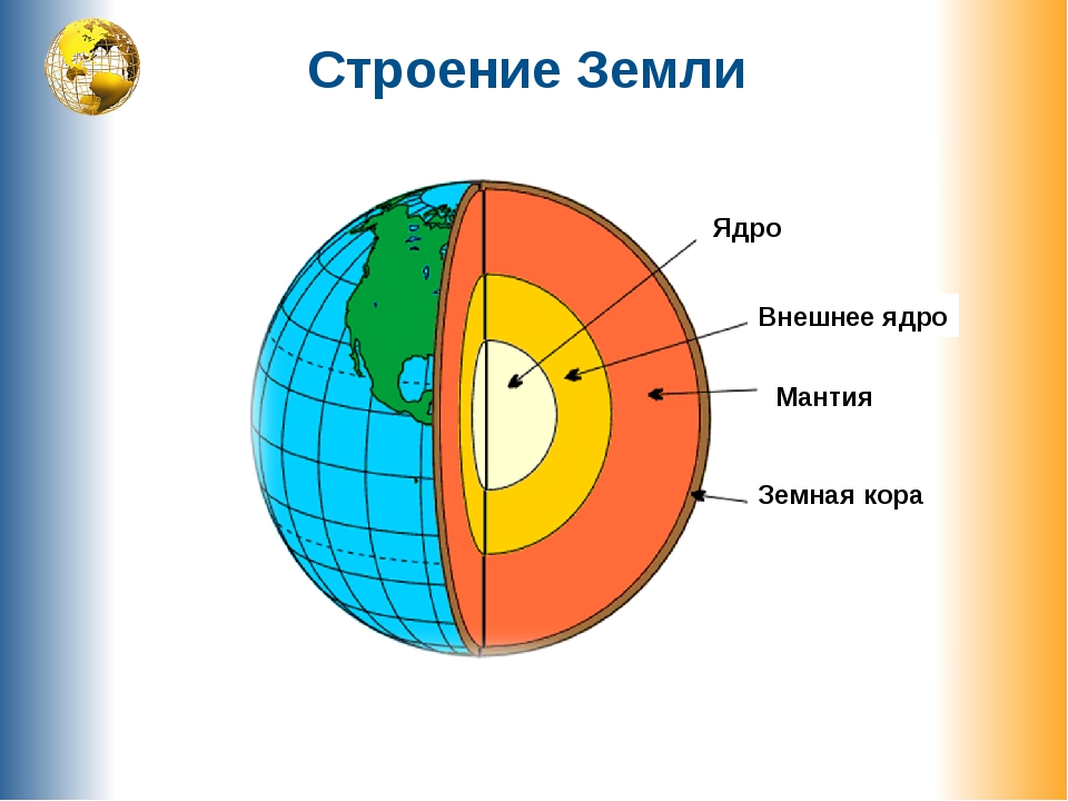 Строение земного шара 5 класс география схема